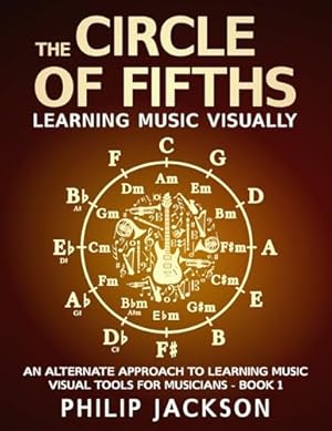 The Circle of Fifths: visual tools for musicians