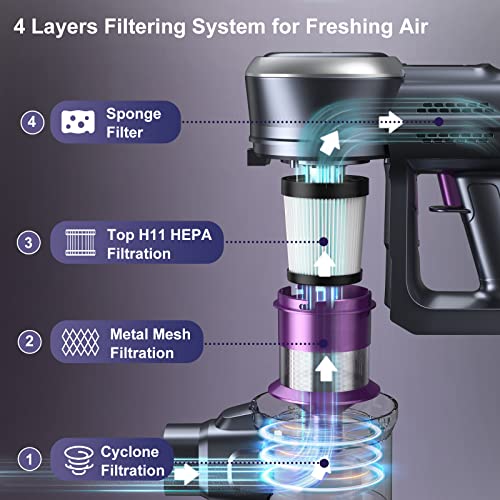 Lubluelu Aspirateur Balai sans Fil Autoportant 25Kpa, Aspirateur sans Fil Vertical, Aspirateur Balais Puissant Electriques 50Min d'Autonomie, Batterie Amovible, Sols Durs, Tapis, Poils d'animaux - Image 5