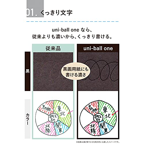 Bolígrafo Uni-Ball One Gel Punta 0.38 Negro 10 Unidades miniatura 3