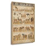 Game and Ammo Hunting Cartridges Knowledge Poster Vintage Educational Chart Wall Art Pictures for Bedroom Painting Decor Aesthetic Giclee on Canvas Modern Artwork Print for Bathroom (12x18inch(30x45cm),Canvas)