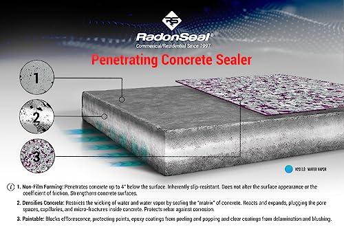 Radonseal 110 Plus Deep-Penetrating Concrete Sealer, Basement Waterproofing & Radon Mitigation In One thumb #3