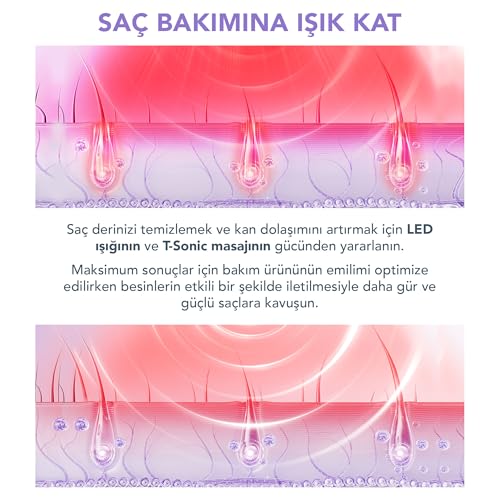 Perte de cheveux solution avec FOREO LUNA 4 Hair et sérum 60 ml - 4