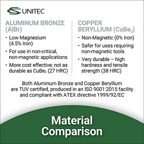 Image of CS Unitec Nonsparking Banana Wedge with Lanyard Hole - Copper Beryllium, 3 /4 inch Width, 12 inch Length - ISO 9001:2015 Production, IBExU and TUV Certified (EX1101BH-20B)