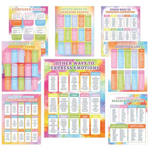 gisgfim Pôster de sinônimos para decoração de sala de aula em inglês em aquarela com sinônimos para