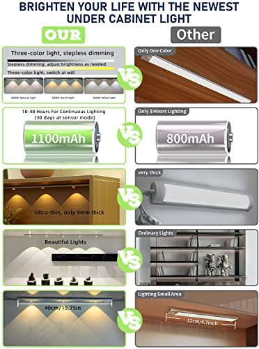 Cqqjie Led Motion Sensor Under Cabinet Lights Wireless, Usb Rechargeable Closet Light,Kitchen Under Counter Light,Suitable For Stairway Wardrobe Shoe Boxes Storage Room #TOP7