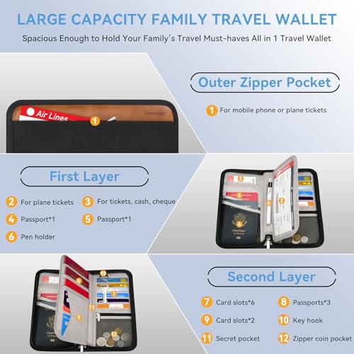 Looxmeer Reisepass Tasche Familie Reiseorganizer mit RFID-Blocker, Tragbare Reisepasshülle Ausweistasche für Damen und Herren, Schwarz und Braun