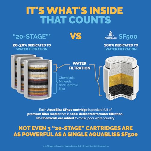 AquaBliss HD Multi Stage Shower Filter Replacement Cartridge - 48x Heavy Duty Detox Power Kiss Juckreiz, Bruch & Dullness Goodbye.Reduce Rost, Chemicals, Chlor, Toxine.SFC500 Filterkartusche