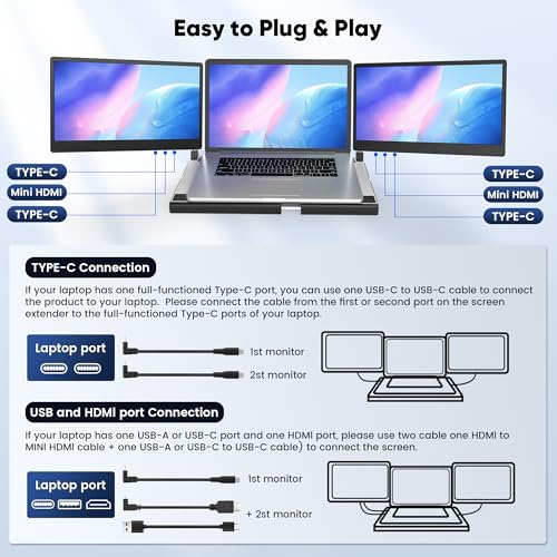 Image of Setclod 14 inch FHD 1080P Laptop Monitor Extender, Triple Screen, Portable, Compatible with Mac, Windows, Chrome