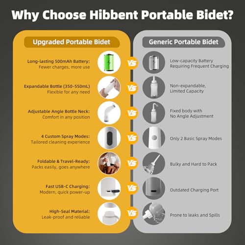 Image of Hibbent Portable Bidet for Travel, High Pressure Electric Handheld Bidet Sprayer, 350-550ML Expandable Bottle for Personal Hygiene, USB-C Rechargeable Waterproof, Travel Sprayer for Women & Men, White