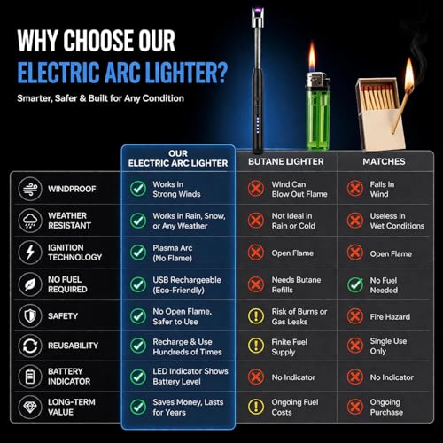 Image of TEKCOOL Gas Lighter for Kitchen Use | C-Type Rechargeable Electric Stove & Candle with USB Charging Port | 1 Year Warranty | 400 Uses in Single Charge;;