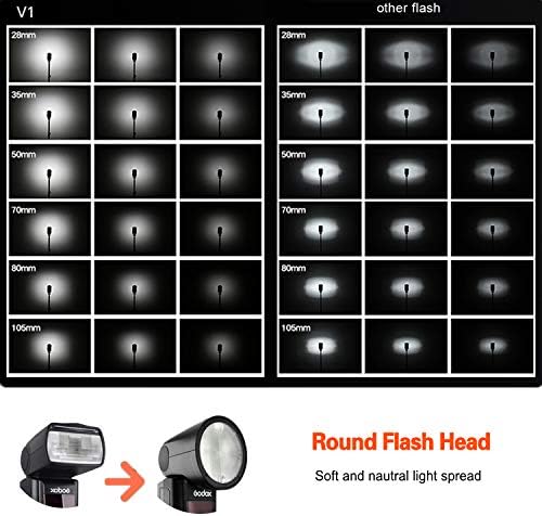 Godox V1-C with AK-R1 Accessories Kit, 76Ws 2.4G TTL Round Head Flash Speedlight, 1/8000 HSS Speedlite, 480 Full Power Flashes, 1.5s Recycle Time, 2600mAh Battery, 10 Level LED Modeling Lamp