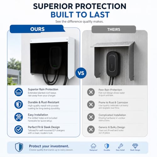 Protection de borne de recharge extérieure pour écran lisible et sec - 6