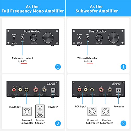 Fosi Audio M03 Subwoofer Amplifier 200 