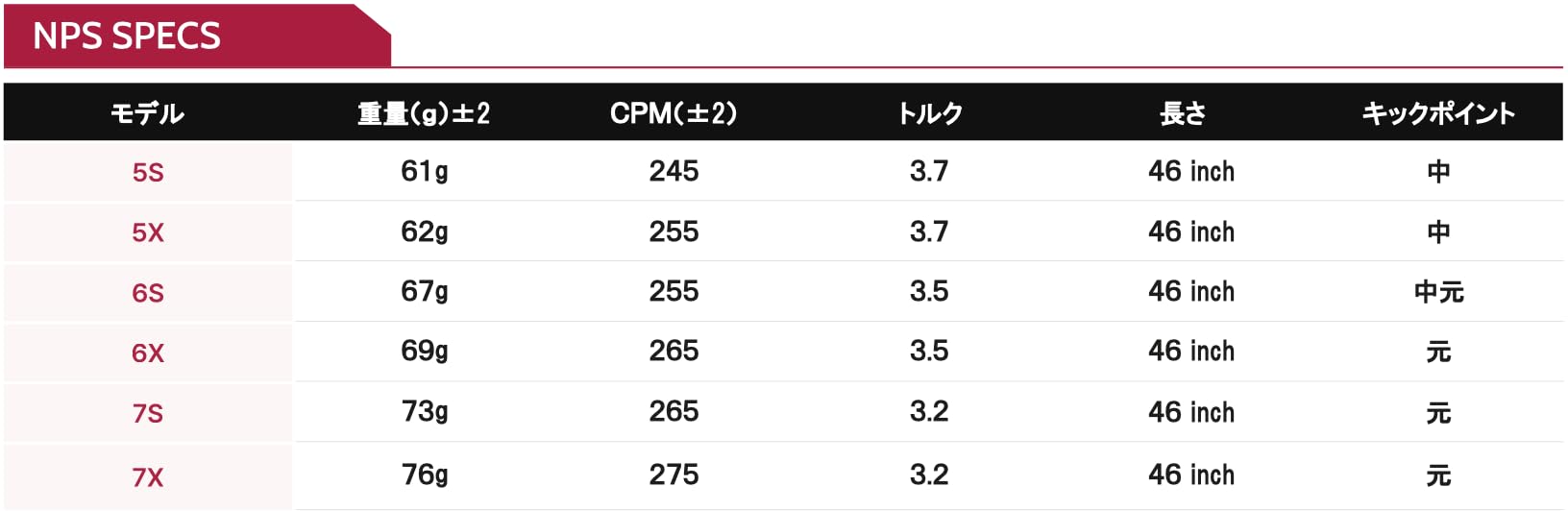 Amazon.co.jp: [bend福岡] FERUGA フェルガ NPS ゴルフシャフト