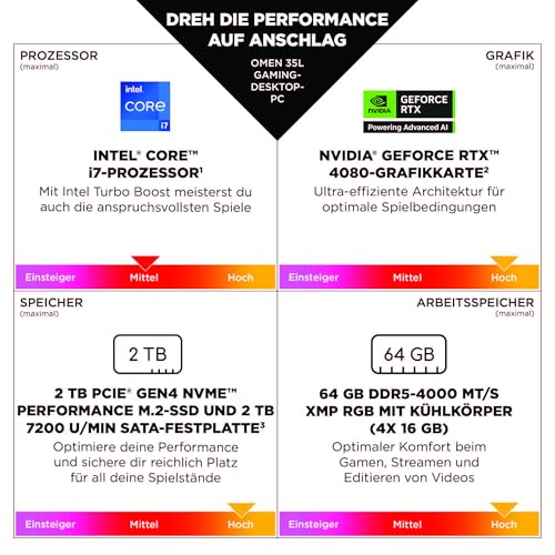 HP Omen GT16-0273ng 35L Gaming Desktop PC, Intel Core i7 i7-14700F, 32GB DDR5-SDRAM, 1 TB SSD, NVIDIA GeForce RTX 4060 Ti, Tower PC, Windows 11 Home, Schwarzes Metall mit Glas Blende