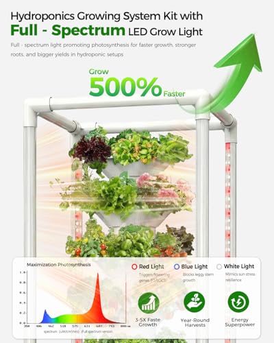 Vertical farming system