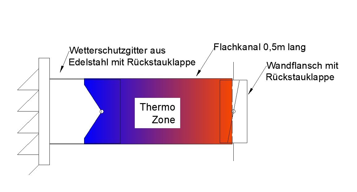 Mauerkasten 150 Dunstabzug Flachkanal 220x90 Edelstahl Rückstauklappe anthrazit RAL7016 (MKWSEGi22090-G ISG) (mit Edelstahl Insektenschutzgitter)