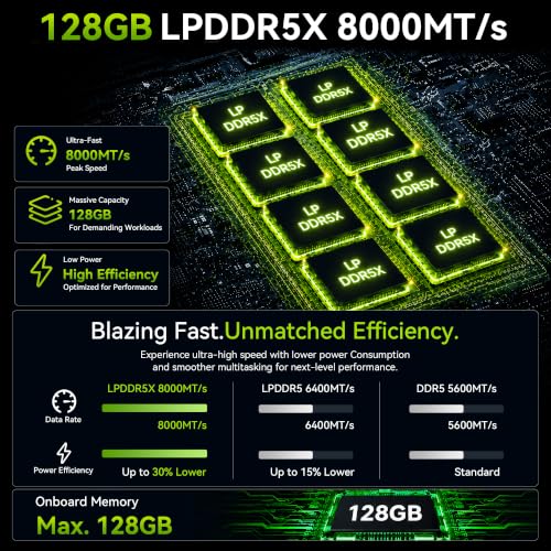 Image of GMKtec EVO-X3 AI Mini Pc Ryzen AI Max+ 395 128GB LPDDR5X 2TB PCIe 4.0 SSD | Mini Gaming Computers, 16C /32T, Up to 5.1GHz, 8000MHz, Radeon 8060S Graphics, OCuLink, 8K Display, WiFi 7, USB4, 2.5G LAN