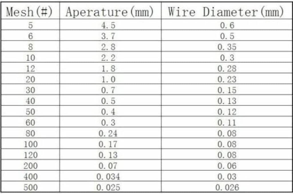 1 Copper Woven Wire, 10-200 Mesh Fabric Filter, Copper Screen, Dry Sieve Mesh, Ventilation Window Opening, Copper Mesh Fabric, Fine Mesh(30x40cm,30 Mesh)