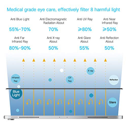 Perfectsight Medical-Grade Screen Protector For Ipad Pro 12.9 Inch (2022/2021/2020/2018 Model) [Anti 8 Radiations, Eye Care] Anti Glare Blue Light Filter Anti Fingerprint Tempered Glass #TOP1