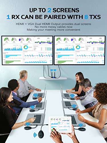 Wireless Hdmi Transmitter And Receiver 4K, Usb C & Hdmi Dual Transmit Ports, Hdmi & Vga Dual Screens, 2.4/5G Streaming Smooth Video/Audio Extender 165Ft/50M For Mac, Cable Box,Phone, Laptop,Blu-Ray #TOP5