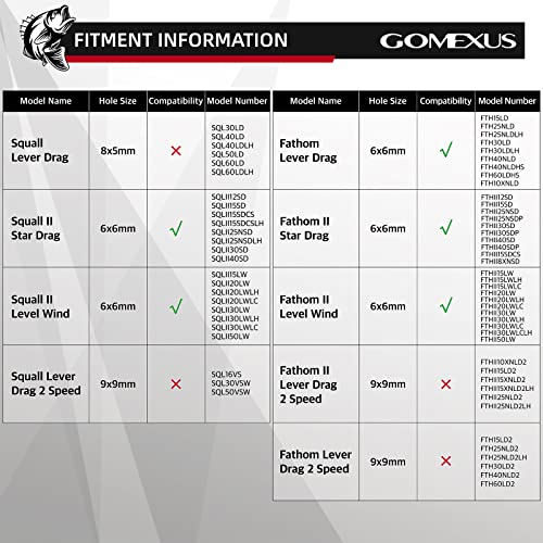 Gomexus Power Handle For Penn Squall/Fathom Level Wind/Star Drag Fathom Lever Drag(Not For 2 Speed) #TOP2