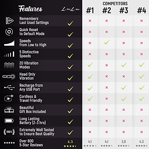 LuLu 8 Purple Personal Massager with 7 Magic Modes - Image 3