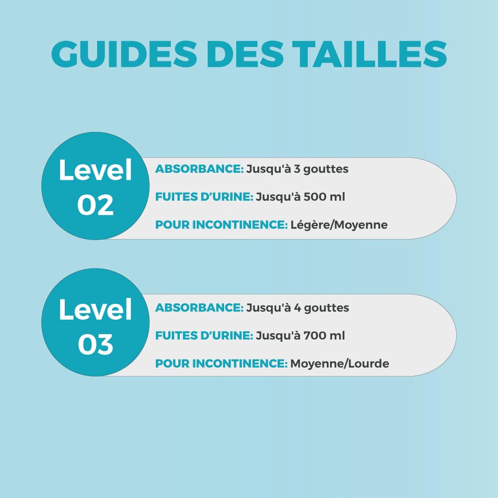 Dailee Men Niveau 3-180x Protections Absorbantes pour Incontinence Homme - Protection Anatomique 4 Gouttes - Format Économique