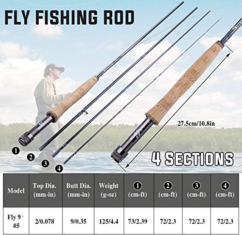 Sougayilang Fliegenfischrute, leicht, ultra-tragbar, 4 Stück, Graphit, Fliegenfischstange, 5/6 Komplettstarter 7/8 Gummi… – Bild 7