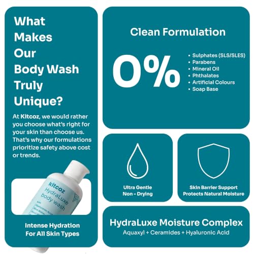 Image of Kitcoz HydraLuxe Body Wash, Hyaluronic Acid & Goat Milk for Dry Skin, 250ml | Deeply Hydrates & Locks in Moisture for Soft, Supple All-Day Skin
