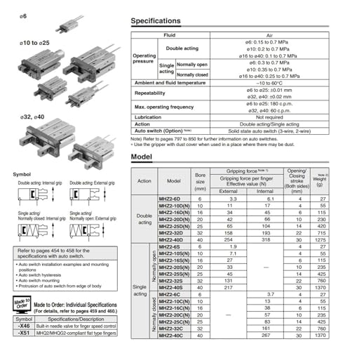 Cylindre MHZ2-25DN résout les problèmes de serrage sur robot de tri - 6