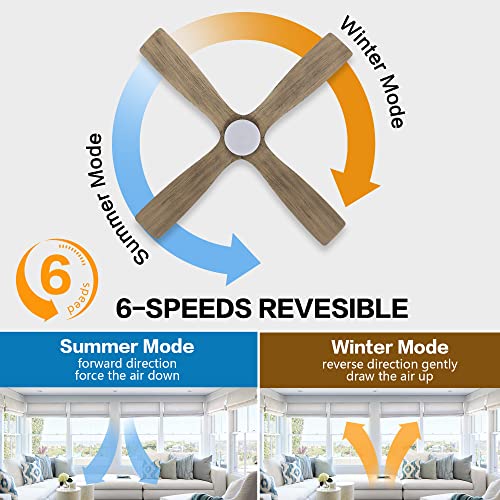 WINGBO 54 Inch Flush Mount DC Ceiling Fan with Lights and Remote, 4 Reversible Carved Wood Blades, 6-Speed Noiseless DC Motor, Hugger Ceiling Fan in Graphite Finish with Gray Blades by WINGBO - Used condition - Image 4