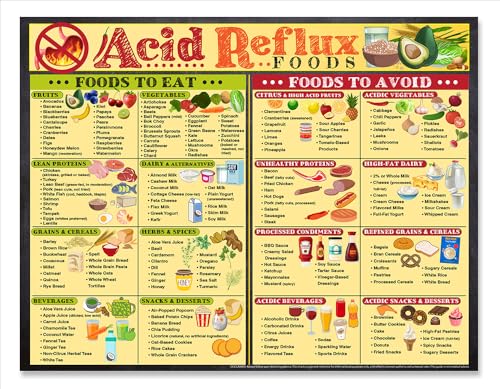 Image of Lone Star Art Magnetic Acid Reflux & GERD Diet Chart-GERD Food List, Foods to Eat & Avoid, Low Acid & Heartburn Relief-8.5x11 Kitchen Fridge Magnet & Reflux Diet Chart (Pack of 2)
