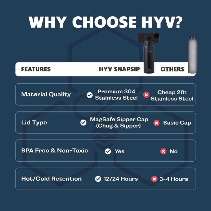 Image of HYV SnapSip Insulated Water Bottle 750ml | Tripod with Magnetic Lid | Stainless Steel Sipper Bottle for Adults & Kids | Hot & Cold Flask for Gym, Office, Travel | Leakproof | Arctic White
