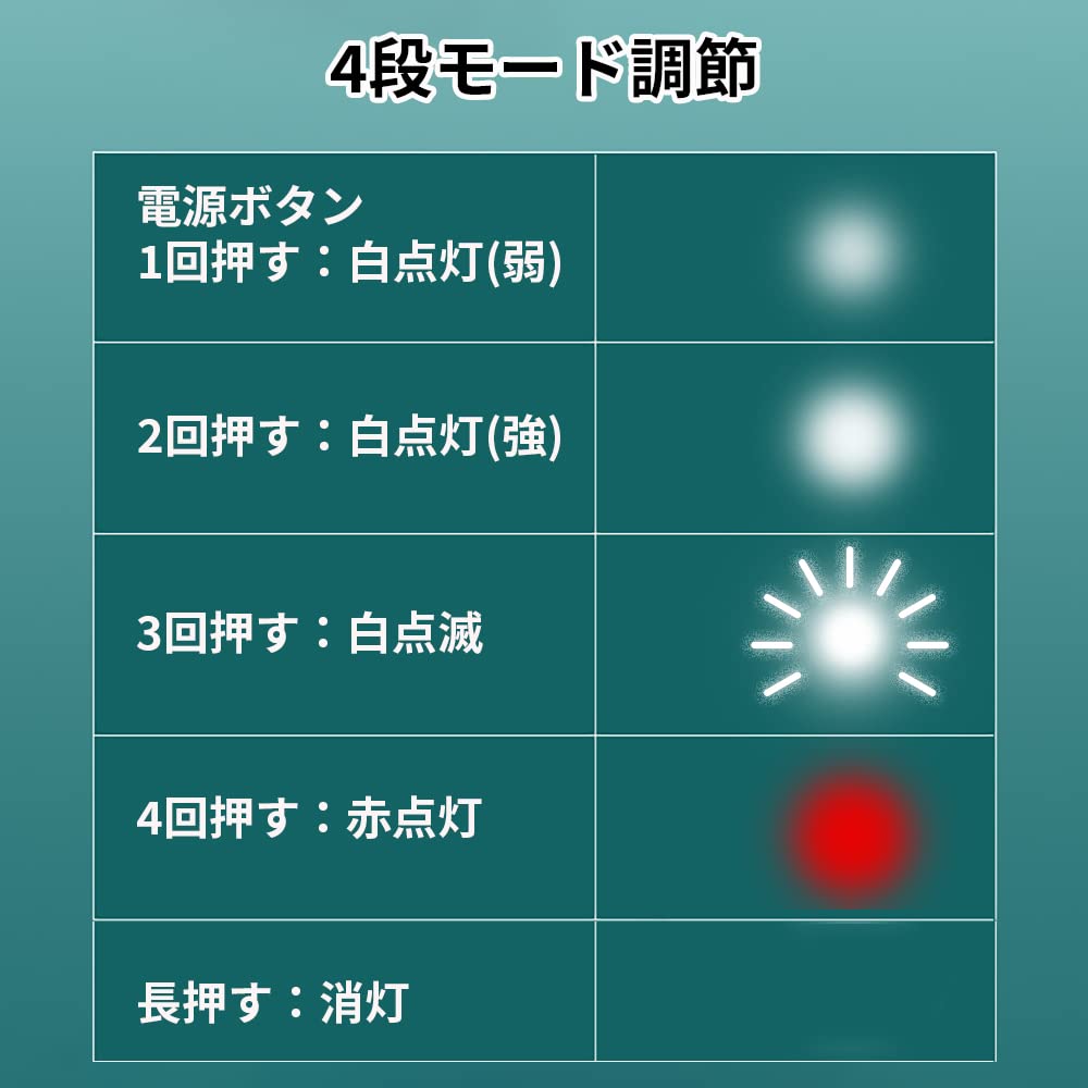 Amazon.co.jp: 充電式LEDワークライト マキタ 14.4/18Vバッテリ対応