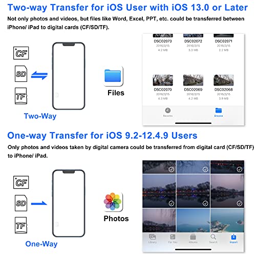Cf Sd Card Reader For Iphone Ipad, 3 In 1 Compact Flash Memory Card Reader Adapter, 3-Slot Microsd Cf Sd Trail Game Digital Camera Viewer For Iphone 13/13 Pro/12/12 Pro No App Required Szhaiyijin #TOP5
