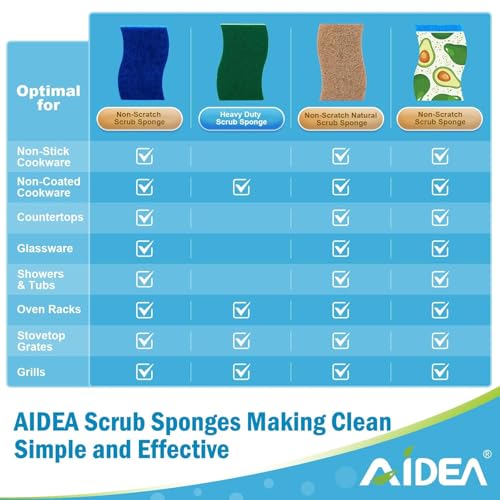 Miniatura 6 de Aidea Esponjas Naturales, 24 Unidades, Esponjas De Celulosa Para Platos, Esponja De Limpieza