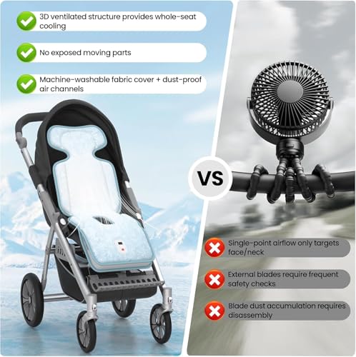 Image of Baby Stroller Cooling Pad, Up to 10H Cooling, 10000 mAh Rechargeable Car Seat Liner with 2 Built-in Blower, 3 Speed, Baby Summer Essentials, Cooling Cushion for Toddler Outdoors, Blue