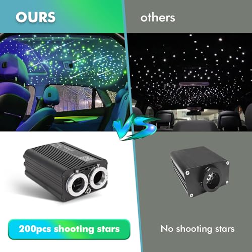 Image of Twinkle Headliner Star Light Kit,1200Pcs*0.03in*9.8ft Ceiling Fiber Optic Lights with Meteor Shooting Star Effect Music Mode RGBW Sound Activated for Car Roof Home Ceiling