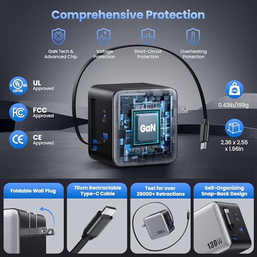 Image of 130W USB C Wall Charger,GaN III 3-Port Fast Charging Station,PD QC Foldable Charger Block Portable 65W USB C Laptop Adapter for MacBook Pro /Air,iPad Pro,Galaxy S23,Dell XPS,iPhone 16