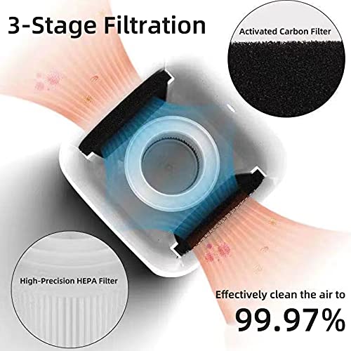 Desktop Air Purifier with HEPA Filter for Office Bedroom Bathroom, Small USB Air Purifiers for Pollutants, Dust, Odor, Super Quiet Powered by USB No Adapter, White by frestar - Image 2