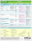 MemoCharts Pharmacology: Diuretics (Review chart)