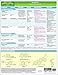 MemoCharts Pharmacology: Diuretics (Review chart)