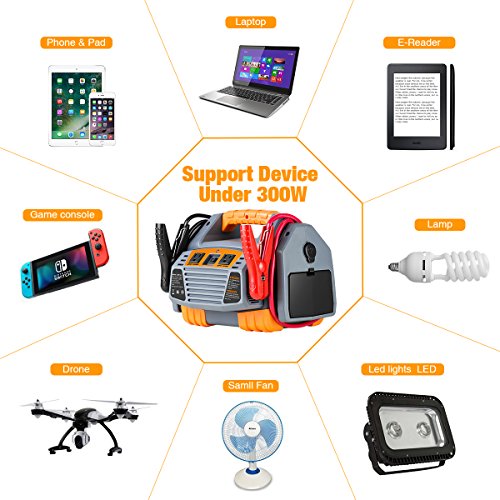 POTEK Portable Power Source:1500 Peak/ 750 Instant Amps Jump Starter, 300W Inverter,150 PSI Air Compressor