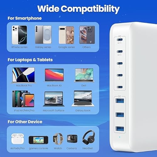 undefined USB C Charger Block 515W[2025 Upgraded] GaN IV 8 Port Fast Charging Station Hub,Dual PD 100W USB C Laptop Charger Compatible with MacBook Pro/Air,iPad,iPhone 16/15,Galaxy S23/S24 Steam Deck Dell XPS の商品画像 6