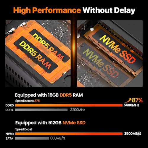 Image of PELADN Mini PC, Ryzen 7640HS (Upgraded 6600H /6800H 6C /12T, up to 5Ghz),32GB DDR5 /1TB NVMe SSD,Dual Lan,DP /HD /Dual Type-C,Desktop Computer,WiFi6 4K Quadruple-Display USB3.2 /BT5.2 for Home,Office,Gaming