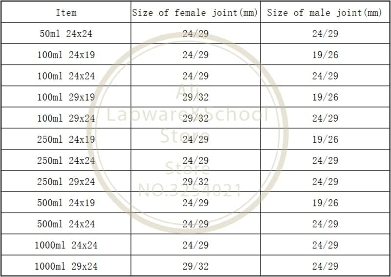 1pcs 50ml to 1000ml Bump Trap 14#19#24#29# Frosted Standard Joint Lab Borosilicate Glass Rotary Evaporator Explosion-Proof Ball (Size : 500ml 24x24)