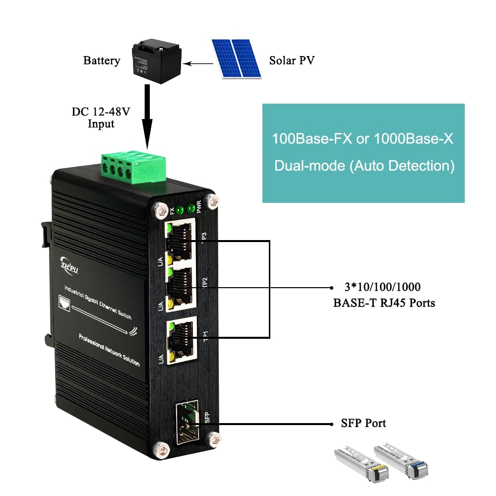 Mini commutateur Ethernet Gigabit industriel à 3 ports, avec RJ45 10/100/1000 Mbps, 1 port SFP, convertisseur de média à fibre optique sur rail DIN, IP40, -40 ℃ ~ 75 ℃