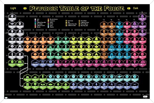 Poster Star Wars Tableau Périodique Encadré Blanc pour Personnaliser Votre Bureau de Geek
