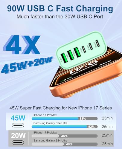 Image of 90W GaN USB C Charger Block [2 Pack],6-Port USB C Wall Charger Fast Charging 45W PD Power Adapter for MacBook Air /iPad Pro /iPhone 17Pro Max /Samsung Galaxy S24 Ultra /Tabs for Home Travel
